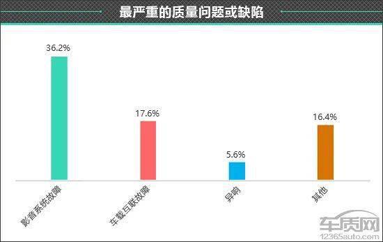 皇冠信用盘最高占成_百名车主评新车：2022款一汽丰田皇冠陆放