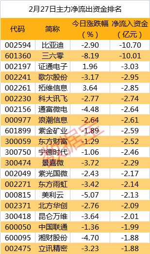 皇冠信用盘代理申条件_主力资金 | 重磅新品亮相皇冠信用盘代理申条件，主力资金紧跟抢筹通讯行业龙头！尾盘资金抛售8股均超5000万元