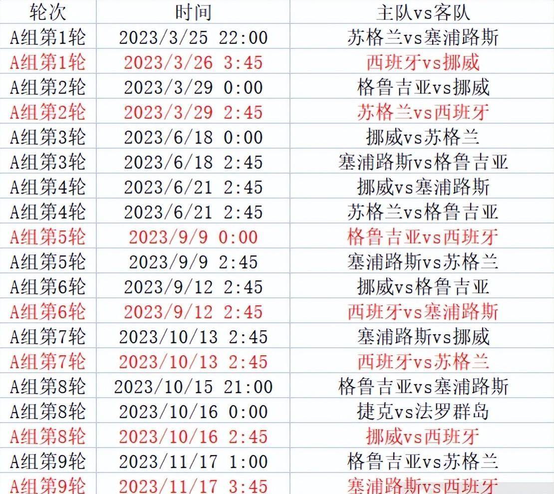 欧洲杯预选赛赛程_欧洲杯预选赛来袭欧洲杯预选赛赛程，附小组分组和详细赛程