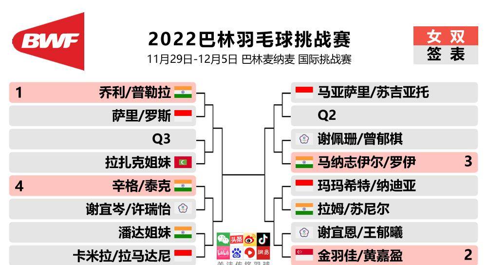 欧洲杯赛程2023赛程表图_2023巴林羽毛球挑战赛签表 赛程