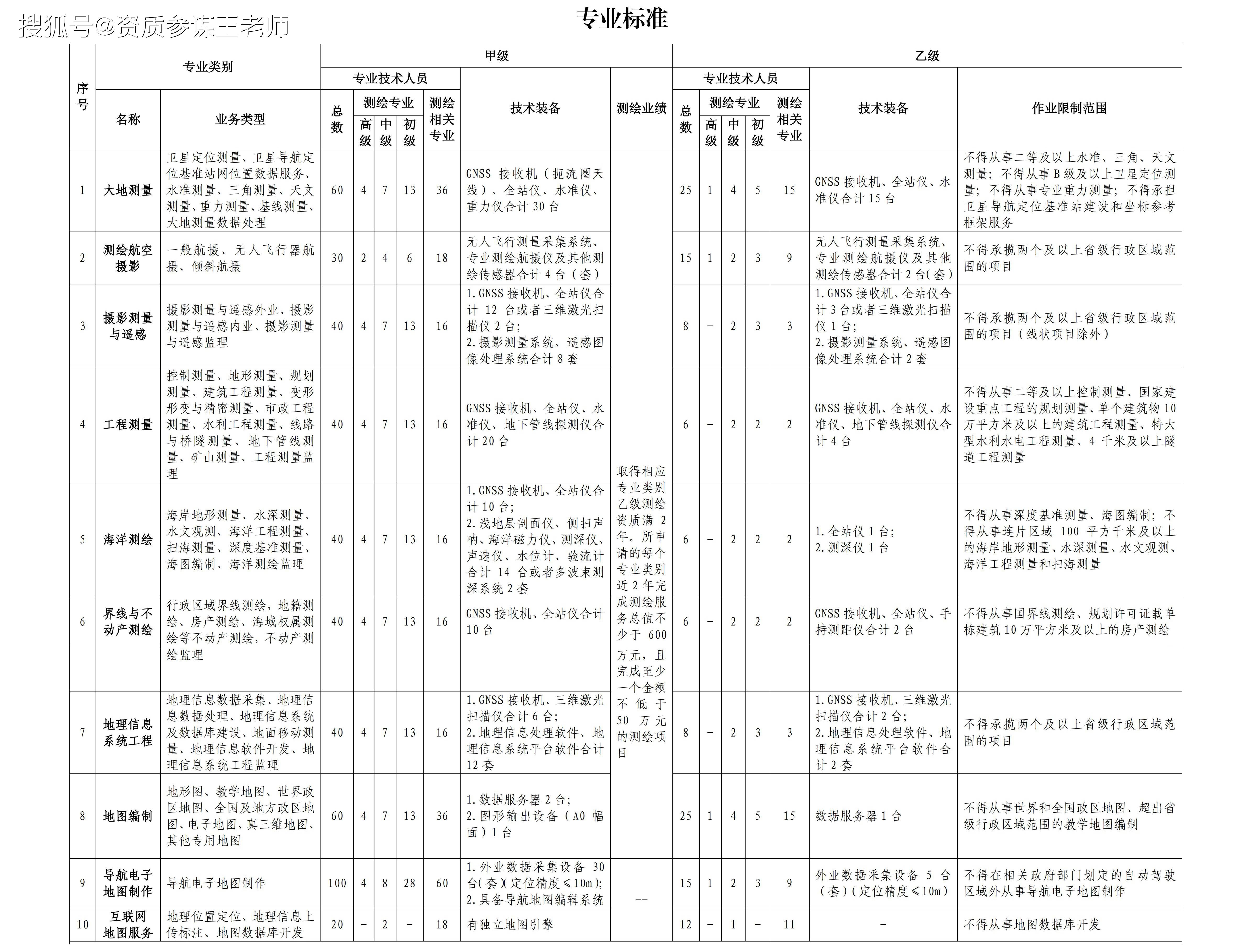 皇冠信用网如何申请_测绘资质申请需要如何准备皇冠信用网如何申请？全网最全攻略来了