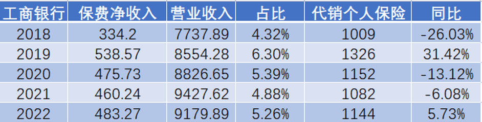 皇冠信用网代理占成_银行狠抓期交皇冠信用网代理占成，银保渠道卷起来！招行手续费暴增51.3%