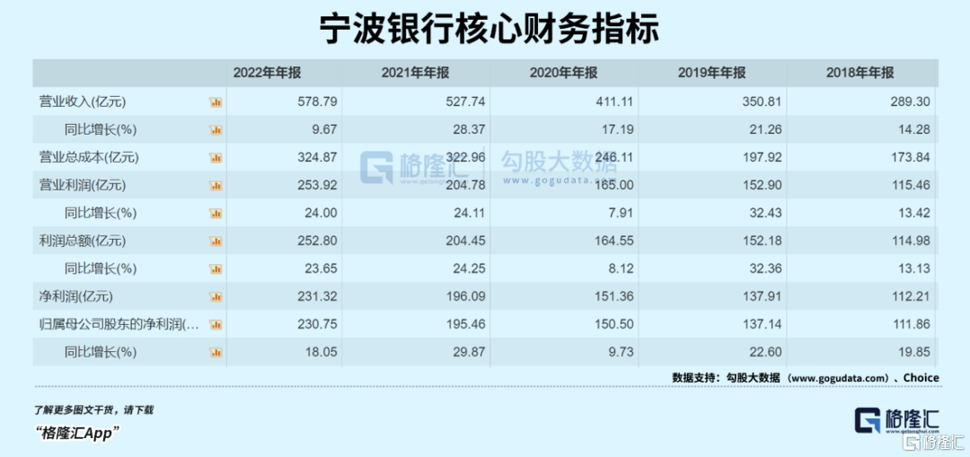 皇冠代理管理端_宁波银行也不牛了皇冠代理管理端？