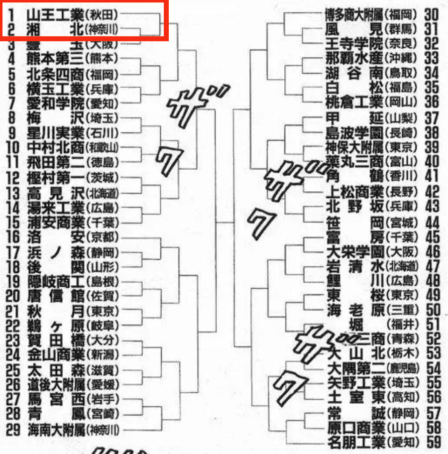 篮球90分vs即时比分移动版_《灌篮高手》深藏12个彩蛋篮球90分vs即时比分移动版，看这篇就够了