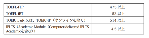 皇冠信用网在线申请_可申请在线面试皇冠信用网在线申请！群马大学生命医科学专业硕士课程申请攻略