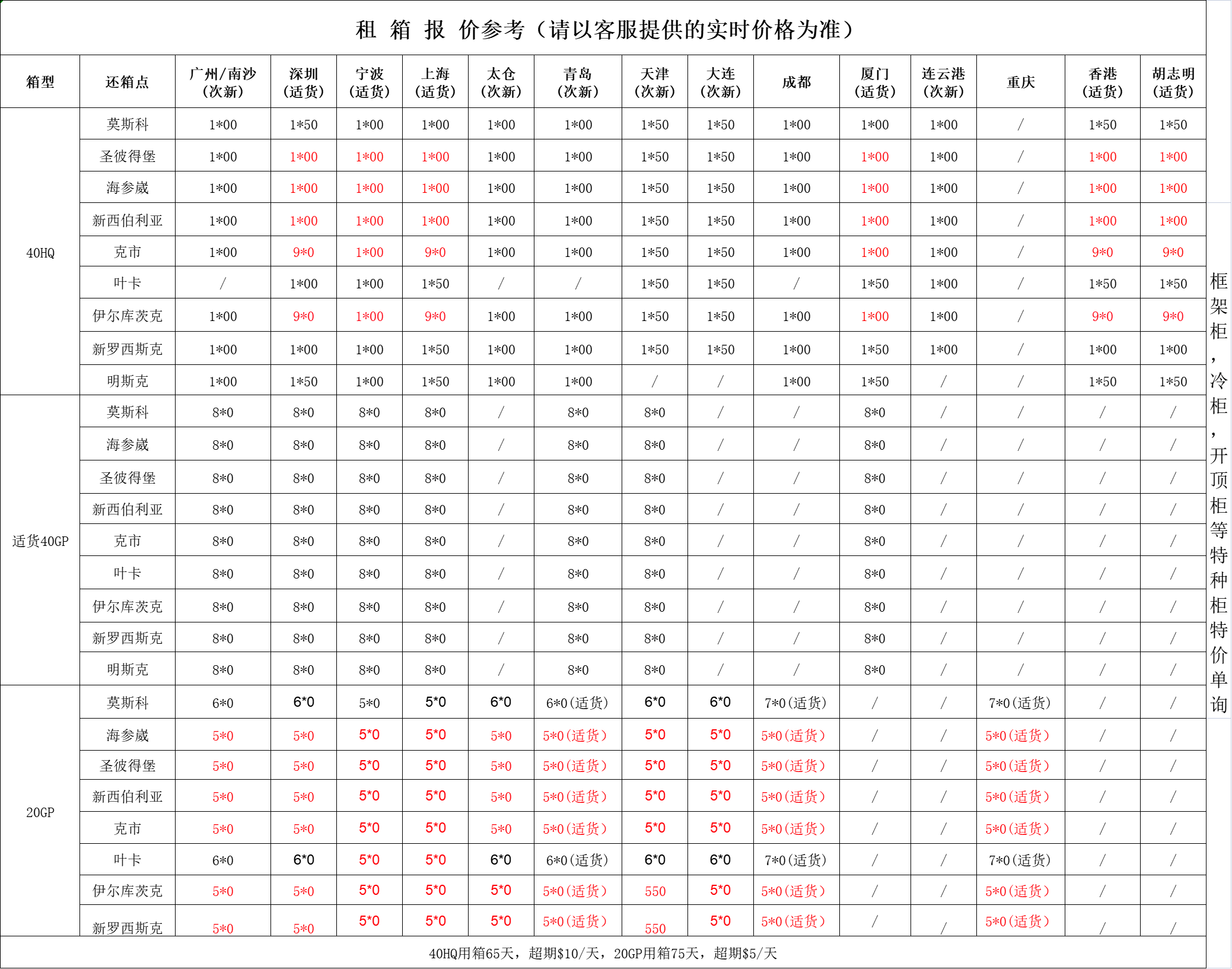 皇冠信用网代理流程_一般贸易代理进口操作流程(进口代理清关服务流程)