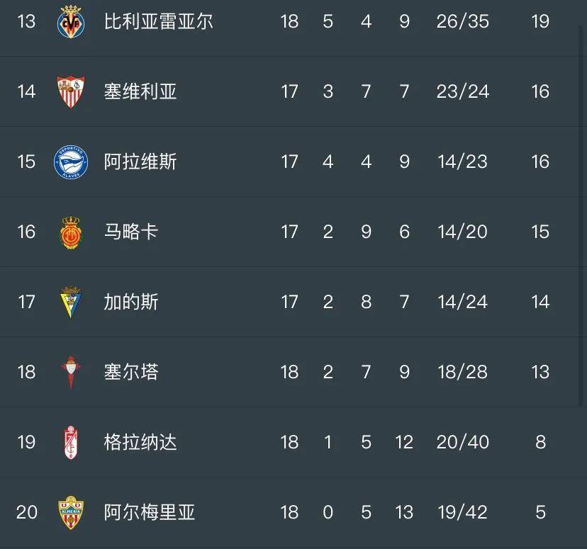 法甲联赛赛程表时间安排_CCTV直播西甲联赛时间表：皇马挑战阿拉维斯争榜首法甲联赛赛程表时间安排，附西甲赛程表