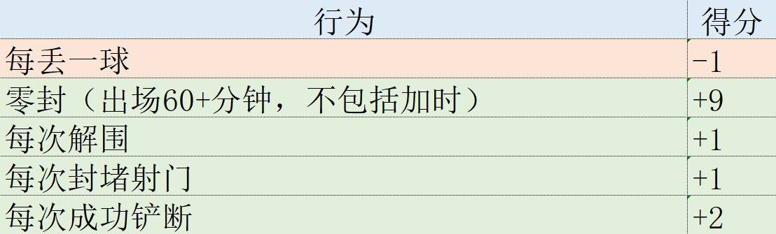 皇冠代理登1,2,3_欧冠表现分：哈兰德第1姆巴佩升第2皇冠代理登1,2,3，福登3罗德里戈4拜仁集体低迷