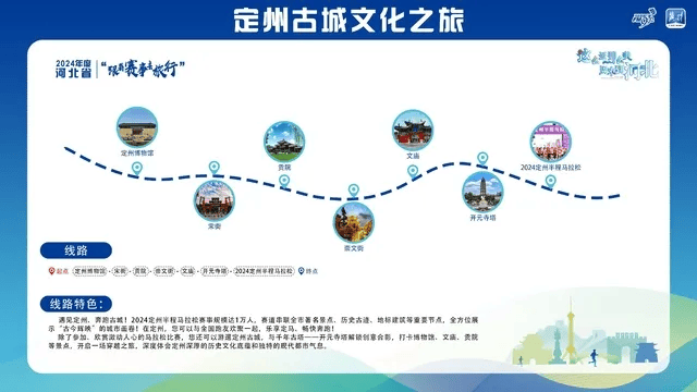 新2线路_跟着赛事去旅行新2线路！石家庄这2条线路入选→