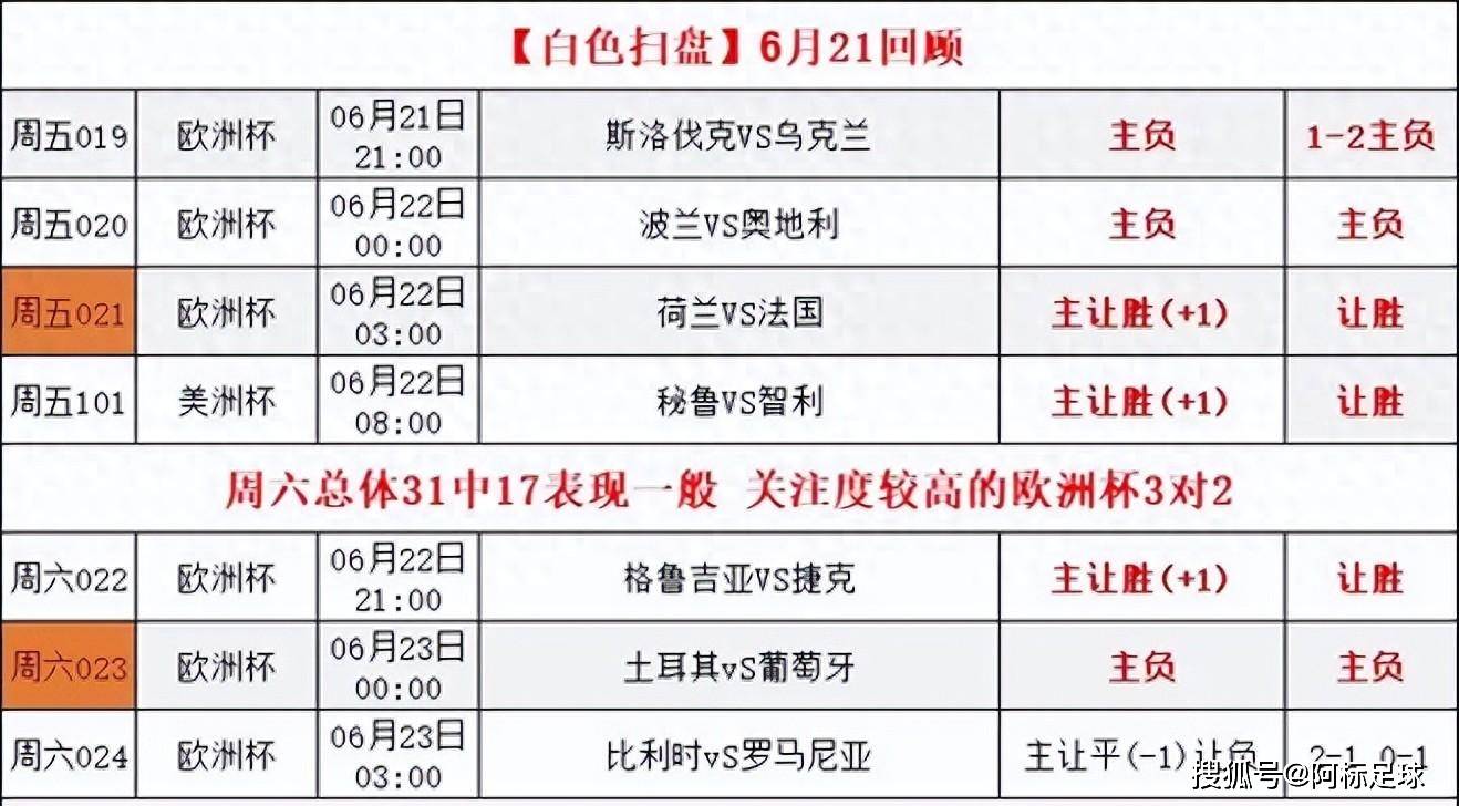 苏格兰VS瑞士_德国VS瑞士 苏格兰VS匈牙利