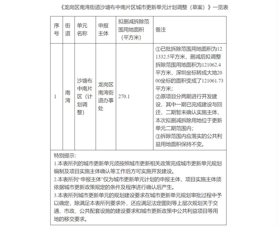 皇冠信用网开户_深圳两旧改项目被指“停滞多年、原封不动”皇冠信用网开户？官方透露最新进度