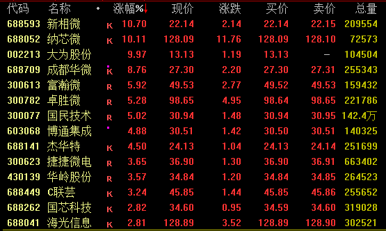 皇冠信用網平台出租_A股皇冠信用網平台出租，尾盘突变！