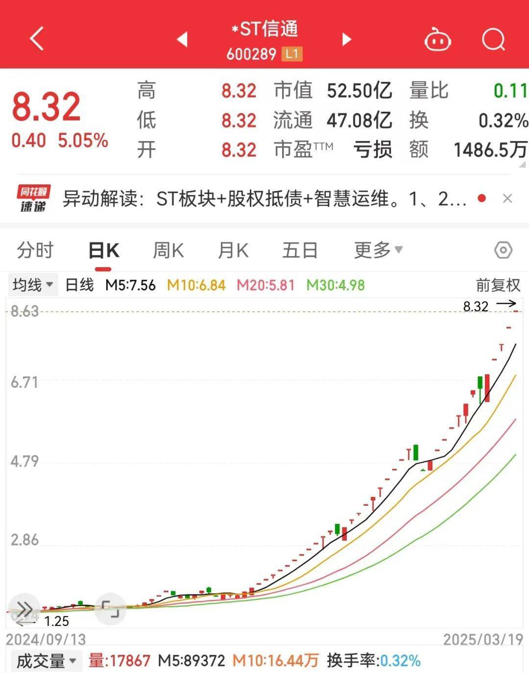 皇冠信用网怎么代理
_34个涨停皇冠信用网怎么代理
，600289成2025年新“妖王”！机构扎堆盯上38股（附名单）