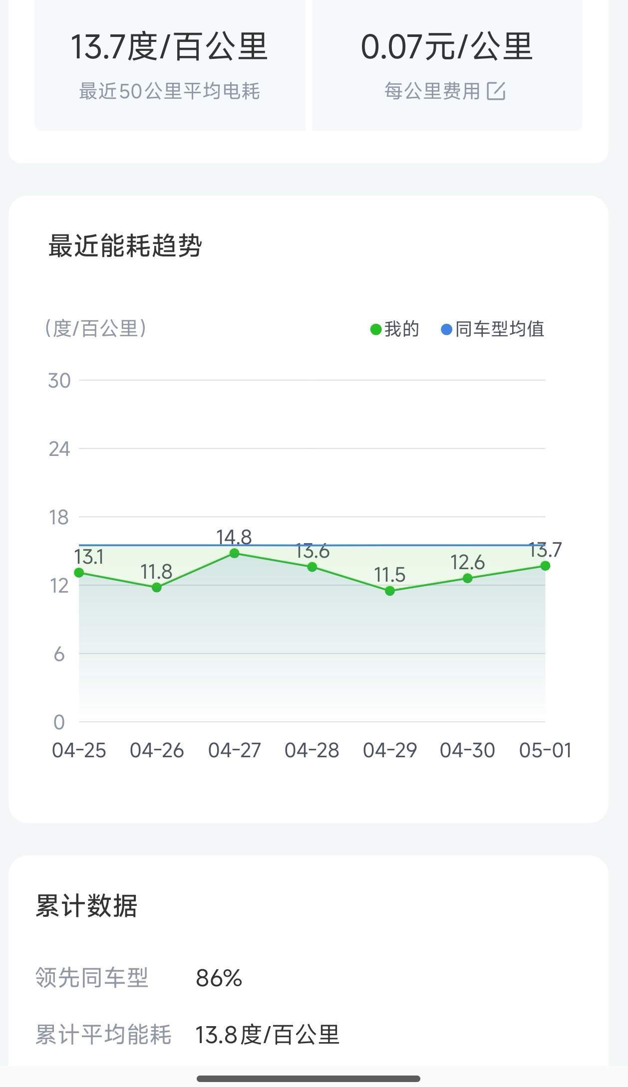 世界杯信用盘代理
_五一假期自驾更省钱?不再为充电犯愁世界杯信用盘代理
,电车车主:跑1000公里电费才300元
